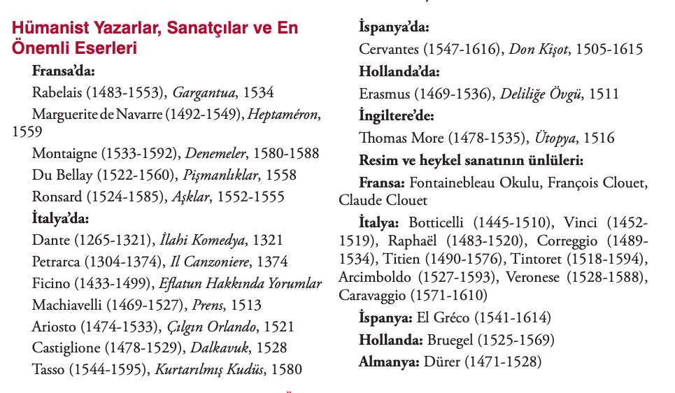 Hümanizm Temsilcileri Yazarları Sanatçıları ve En Önemli Eserleri