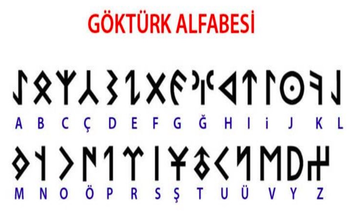 Göktürk Alfabesi (Orhun - Kök Türk Harfleri) Gokturk Alfabesi Orhun Kok Turk Harfleri